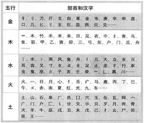 全字五行|五行